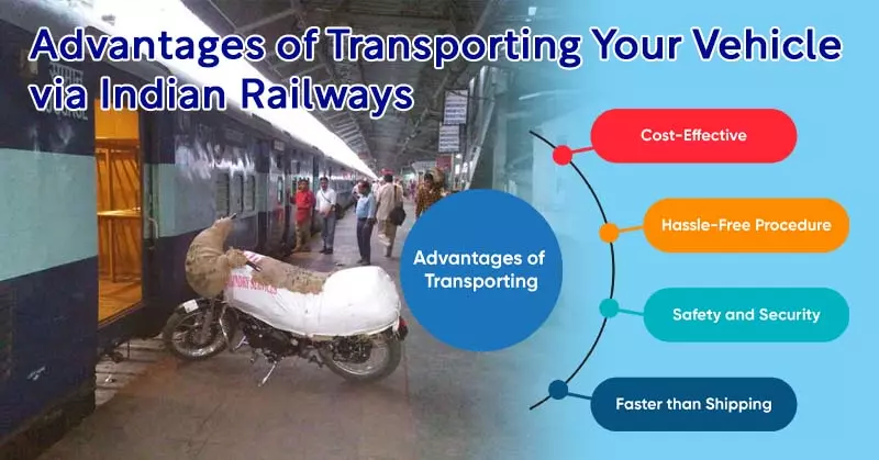 Motorcycle Shipping Rule: Advantages of Transporting Your Vehicle via Indian Railways. 