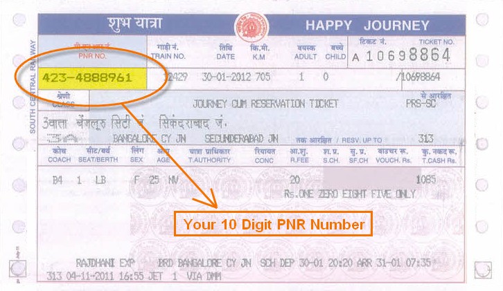PNR Number Importance of PNR number