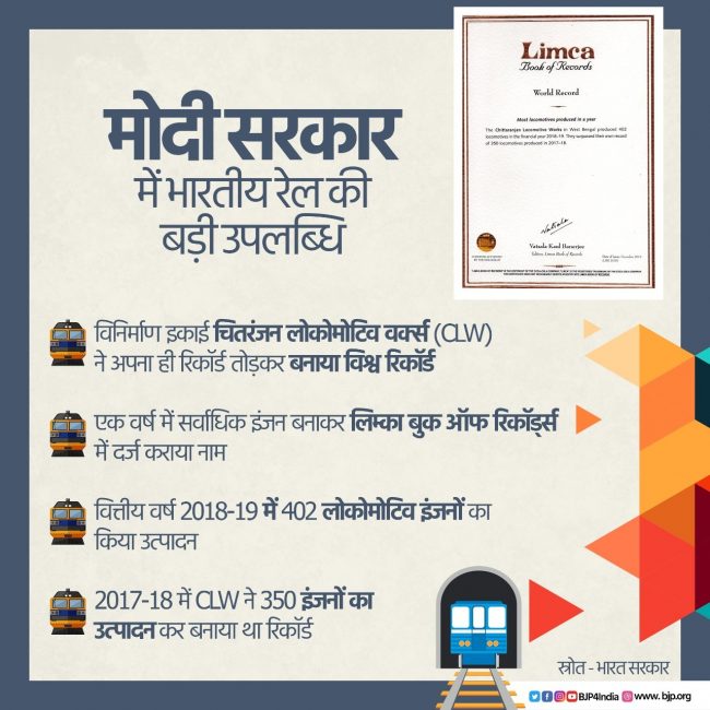 10 Engines per week! Chittaranjan Locomotive sets new record