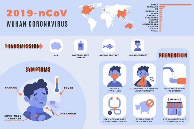Coronavirus Corona virus Safety and symptoms