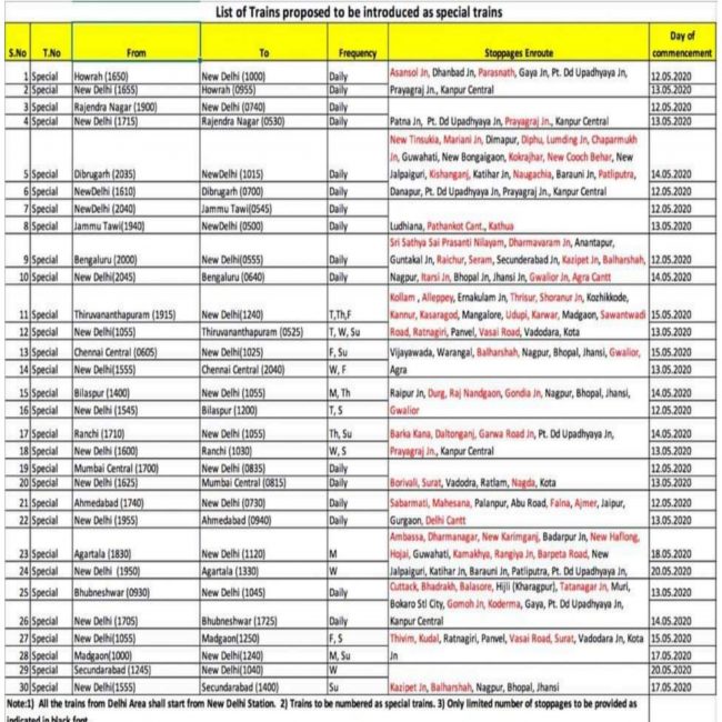 List of Special trains between 15 Routes