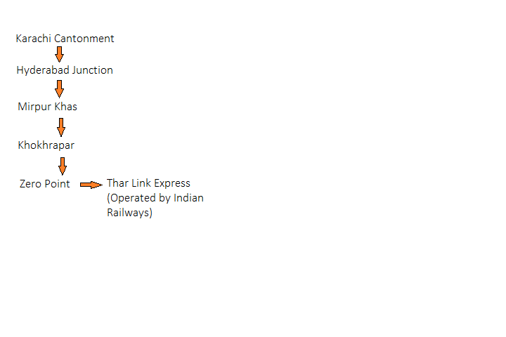 thar express train route