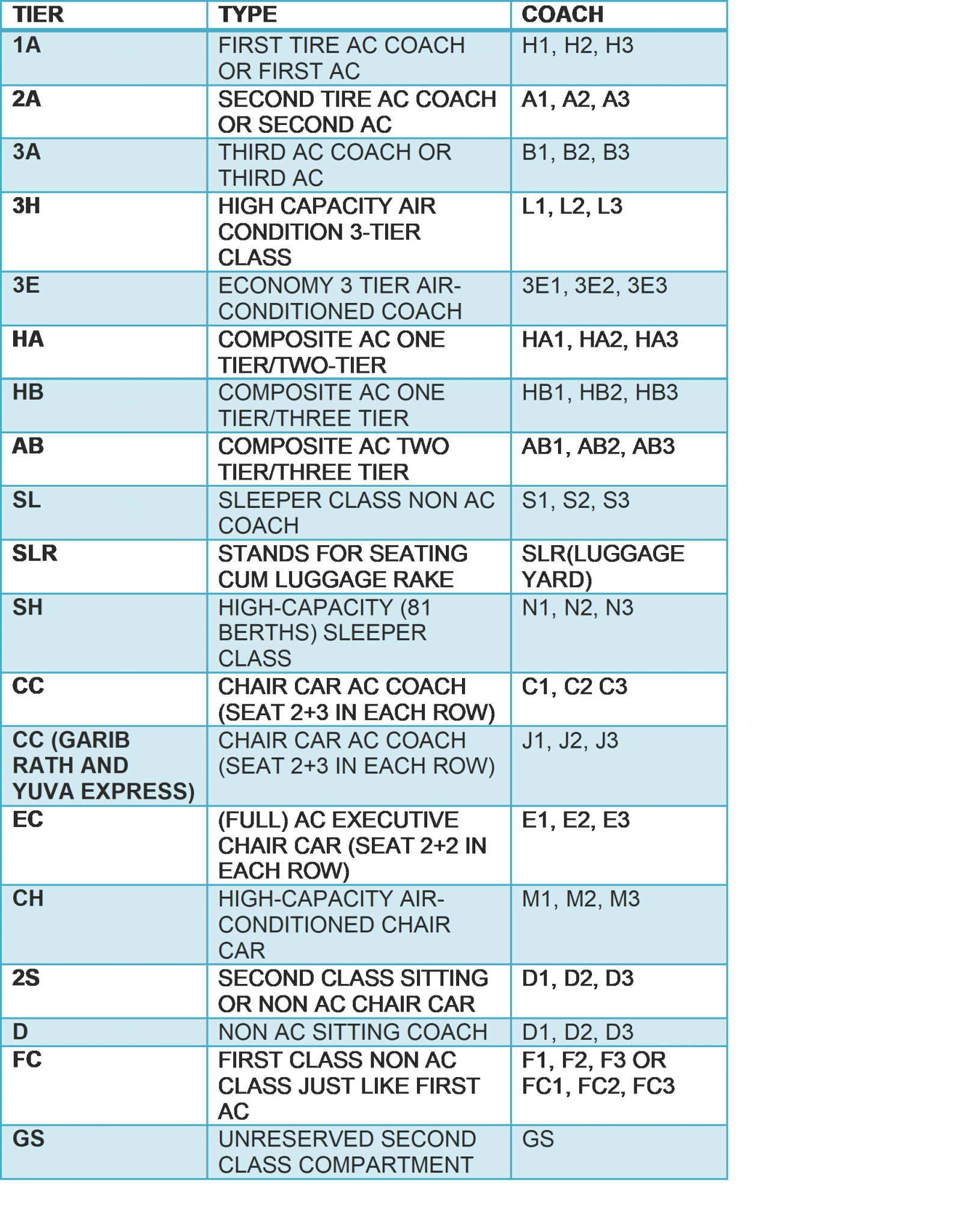 Train Seat Map Layout and Coach Position Numbering in Indian Railways ...