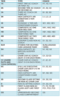 Train Seat Map Layout and Coach Position Numbering in Indian Railways ...