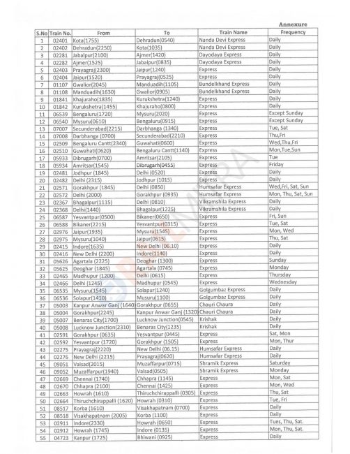 Full List of 80 New Special Trains