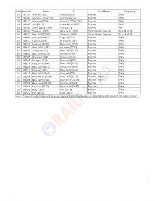 Full List of 80 New Special Trains