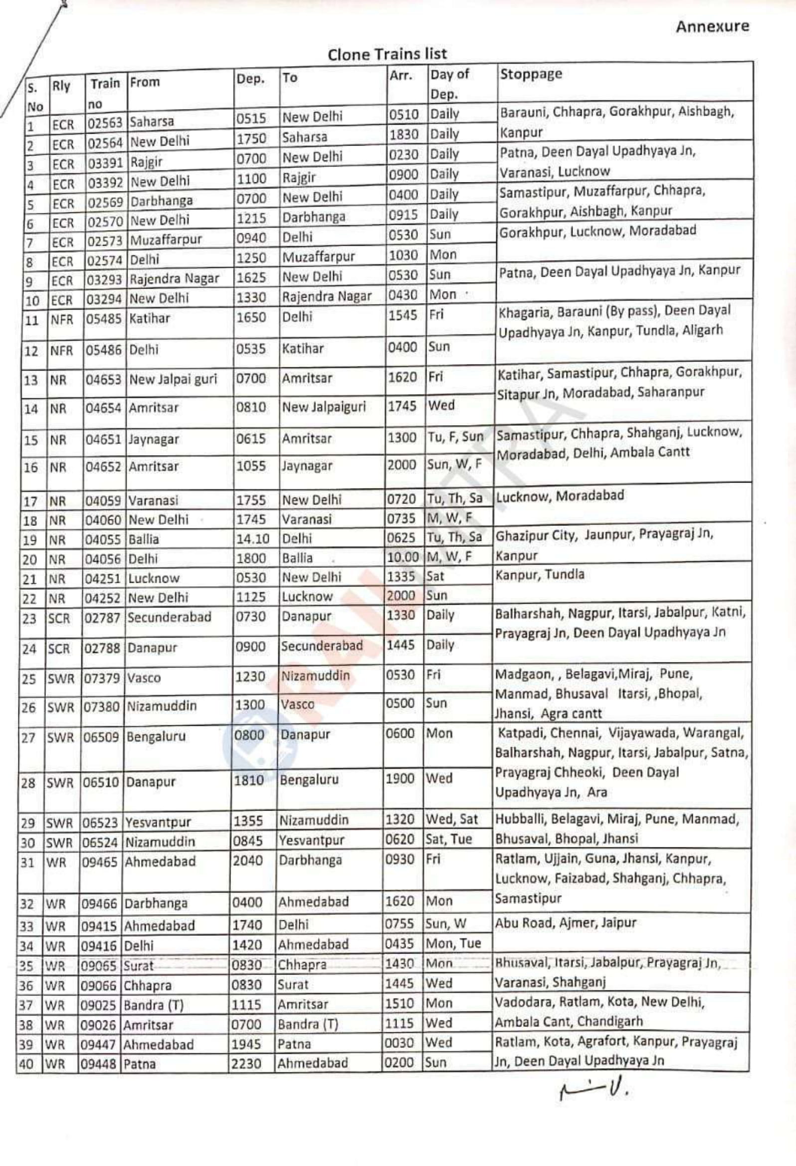 Clone Train List