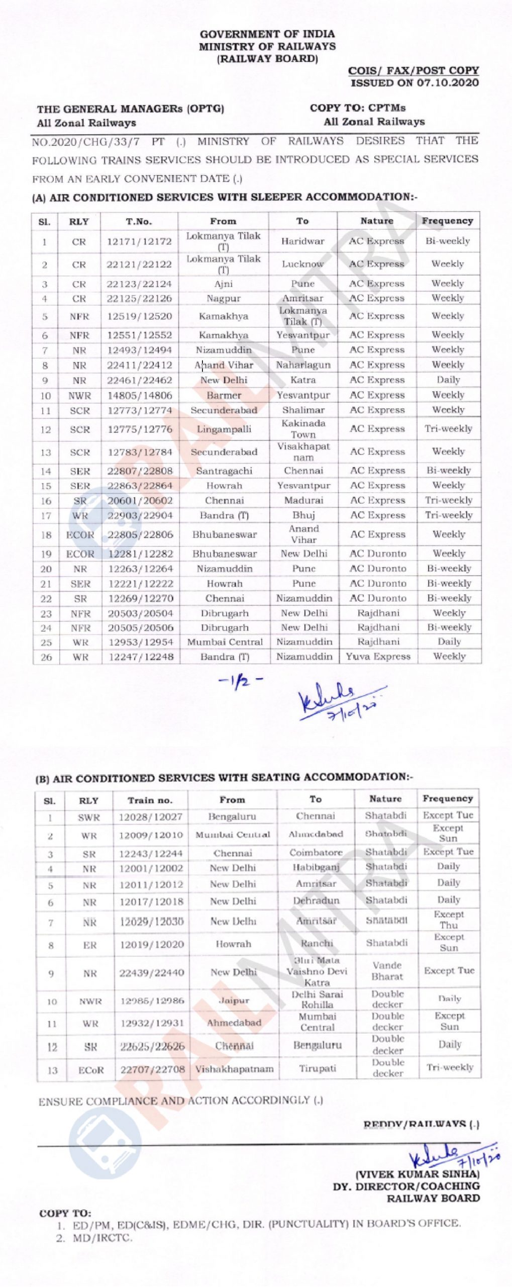 39 New Special Trains List