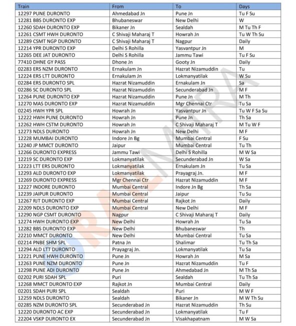 duronto train list