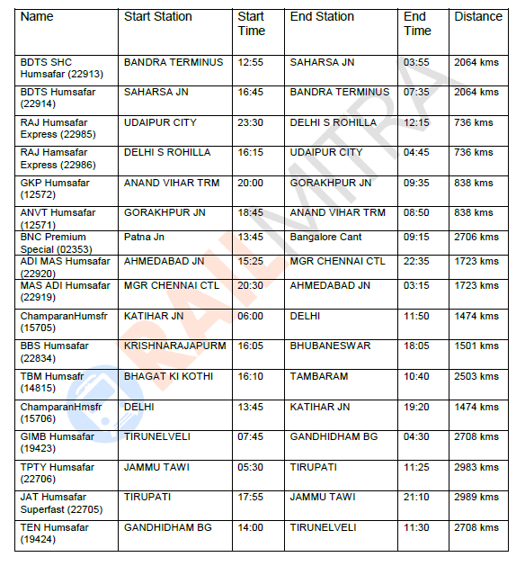 Humsafar Express Train List