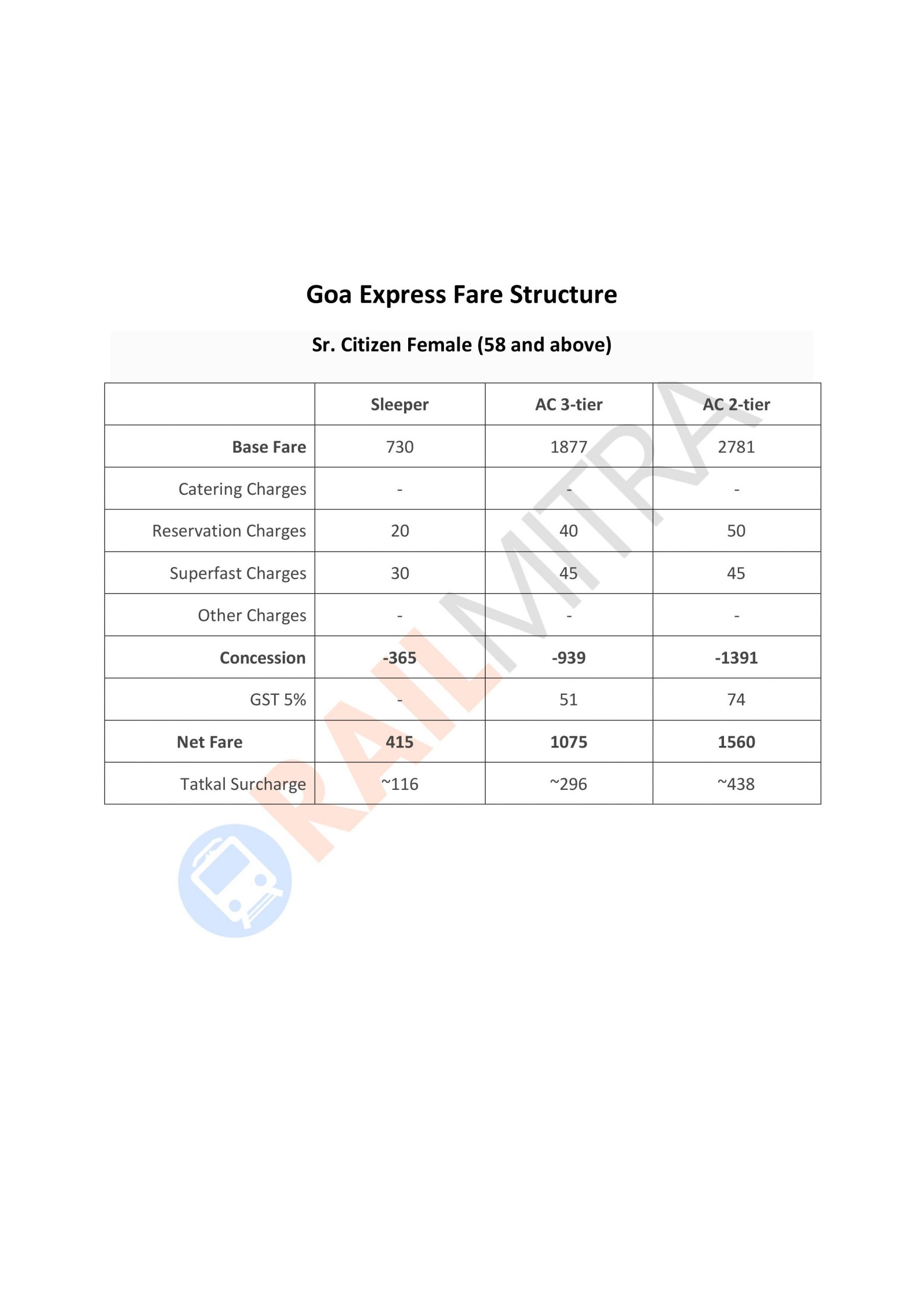 Goa Express Female ticket