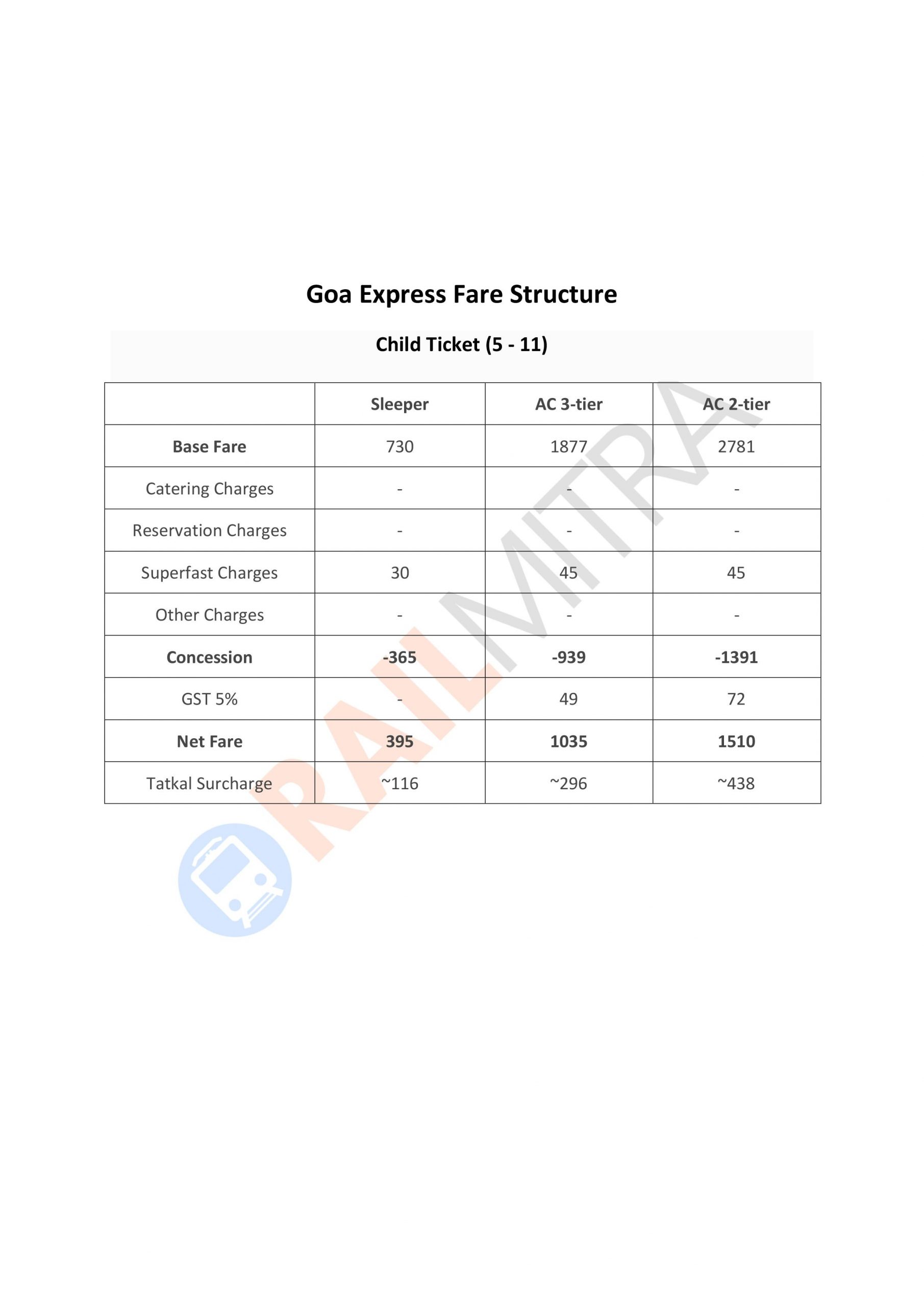 Goa Express child ticket