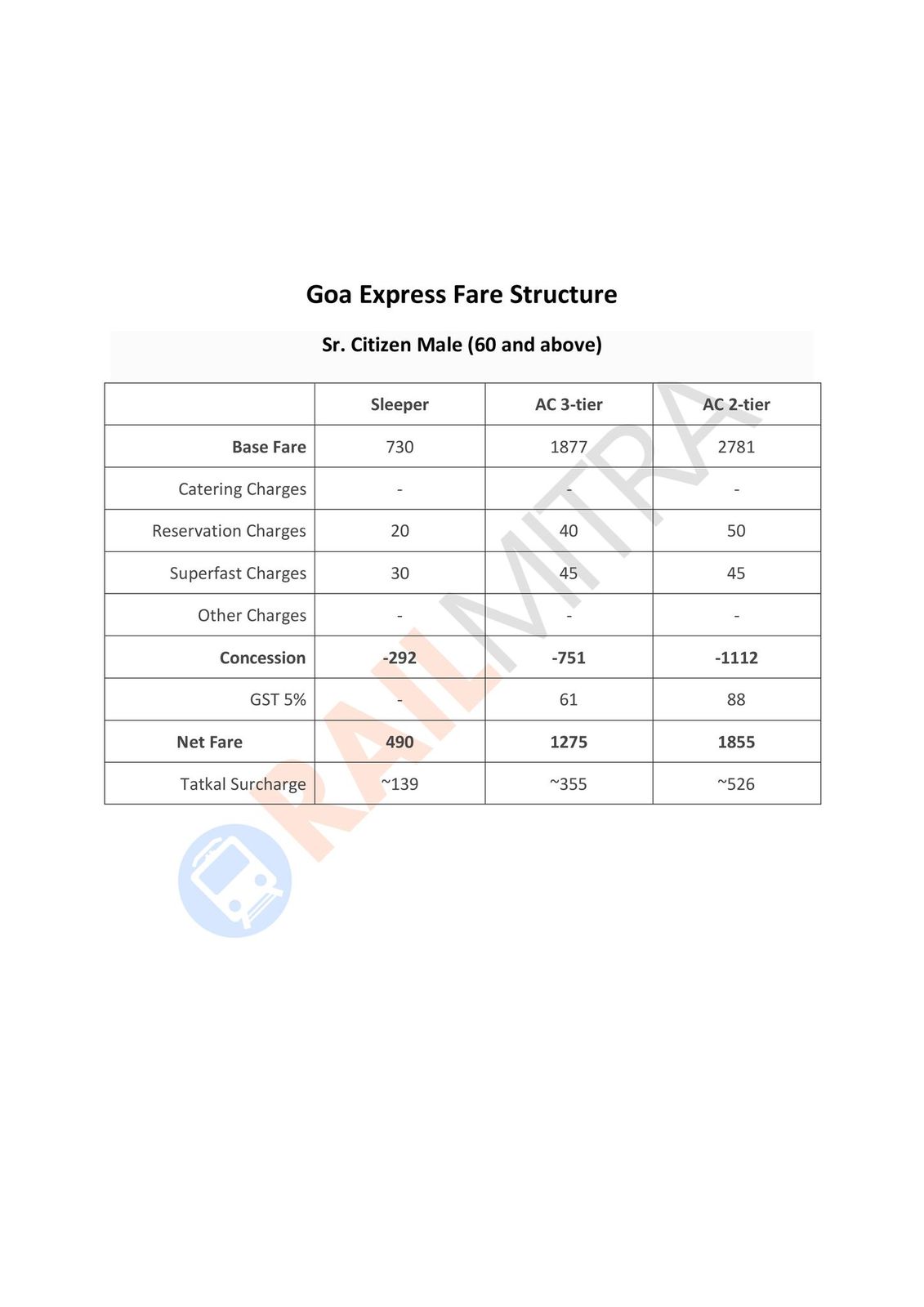 Goa Express male ticket