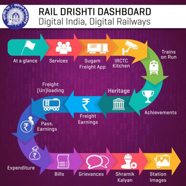 Rail drishti services