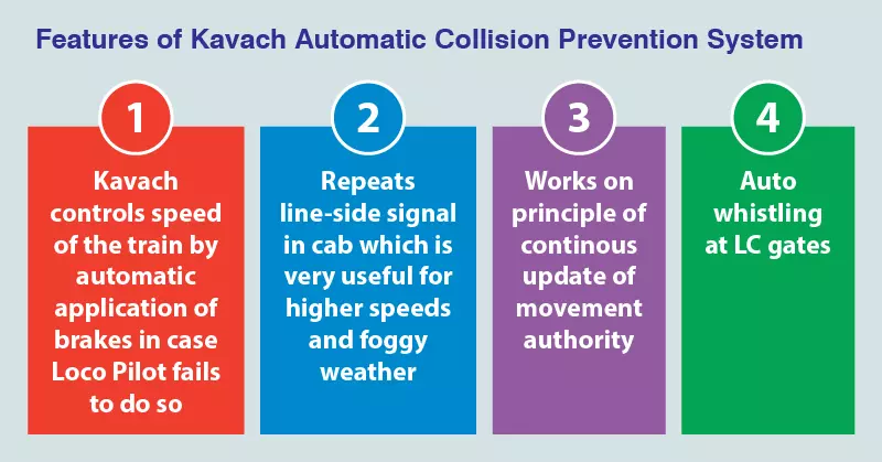 Features of Automatic Collision Prevention System