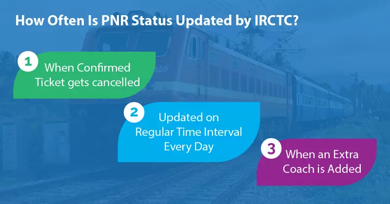 How Often Is PNR Status Updated by IRCTC