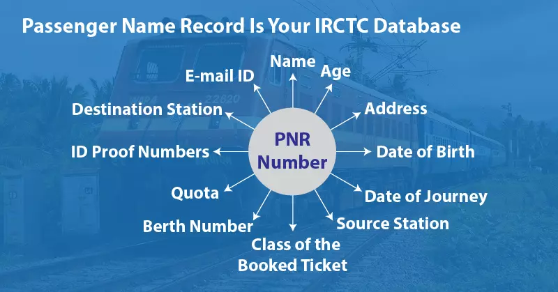 Passenger Name Record Is Your IRCTC Database