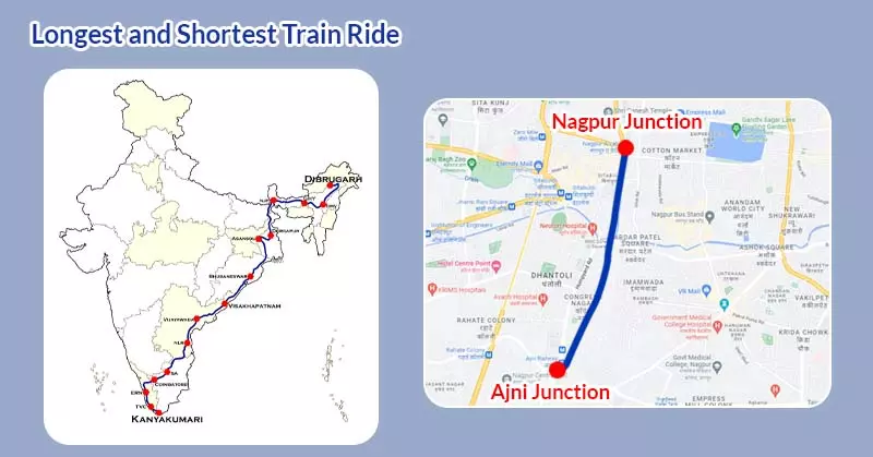 Indian Railways facts of Longest and Shortest Train Ride