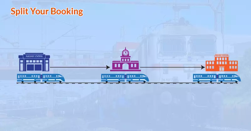 Split Your Booking