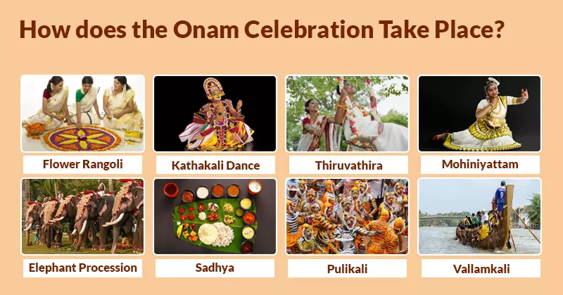 How does the Onam Celebration Take Place