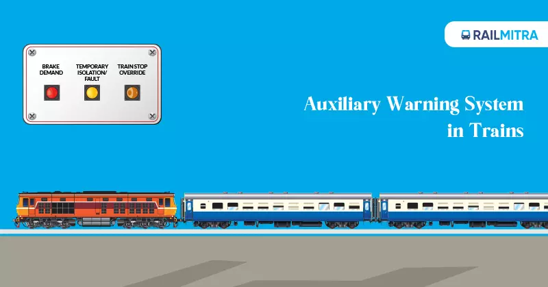 Auxiliary Warning System in Trains