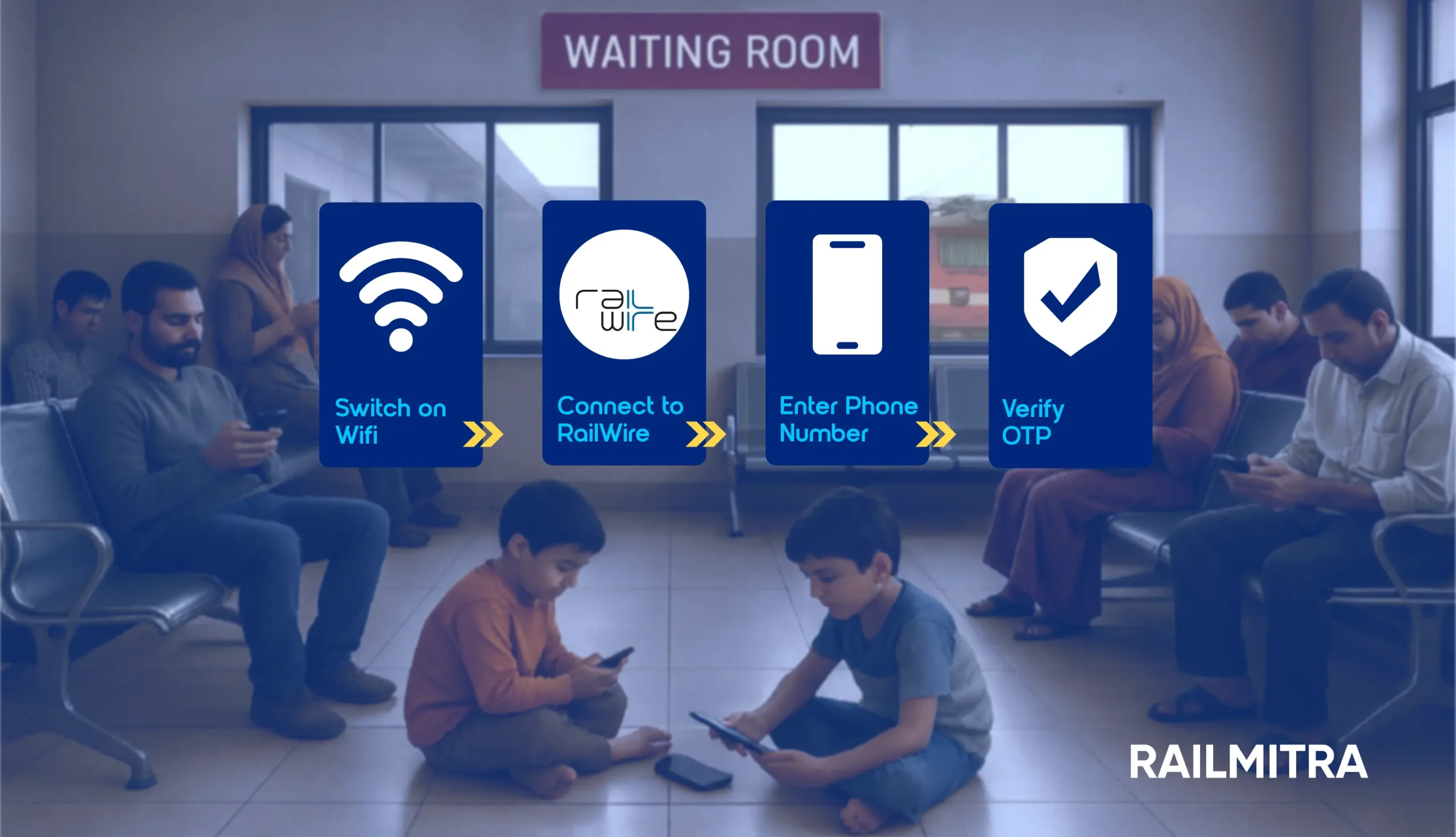 Steps to connect to Free Wifi at the Railway Station