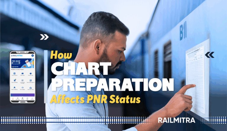 Complete Guide to Train Chart Preparation Time and Booking Rules ...