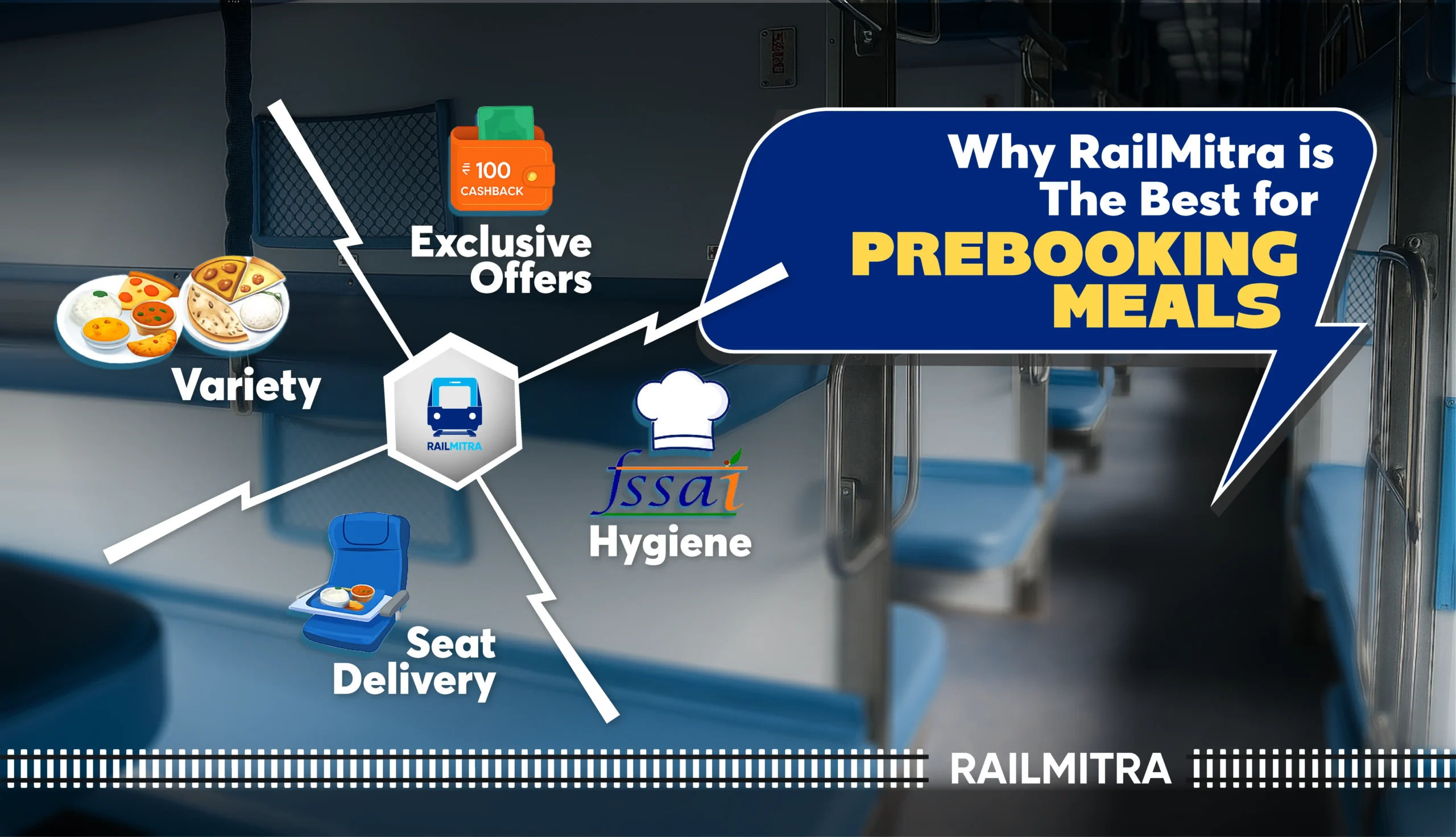 Why RailMitra is the best platform to prebook meals on train