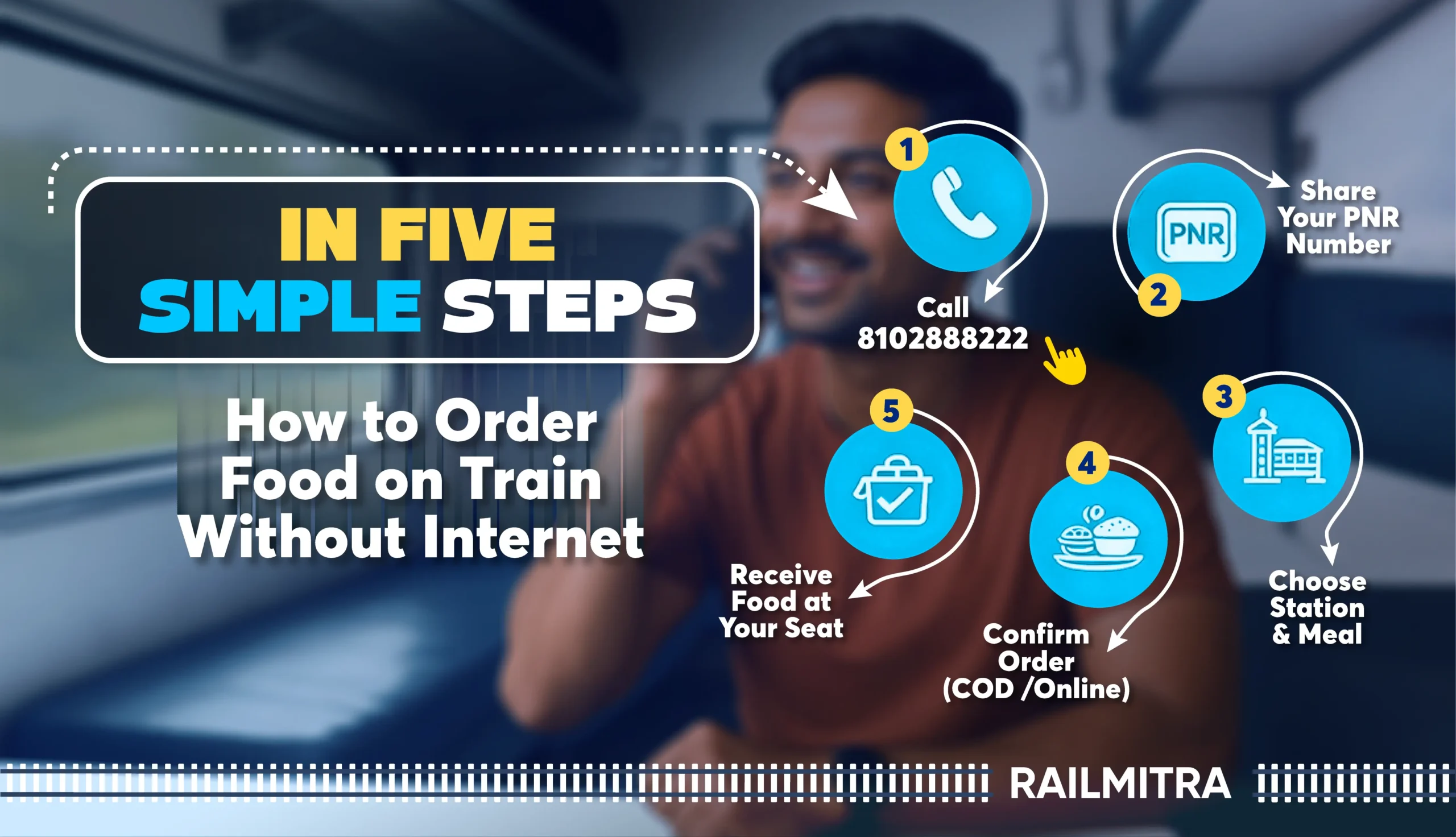 Infographic showing five easy steps to order food in train without internet using RailMitra helpline number
