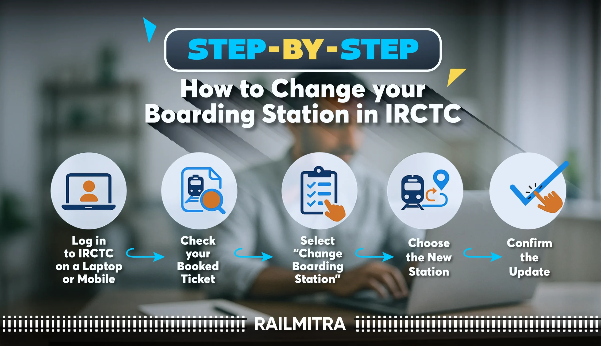 Step-by-step infographic showing how to change boarding point in IRCTC using RailMitra.