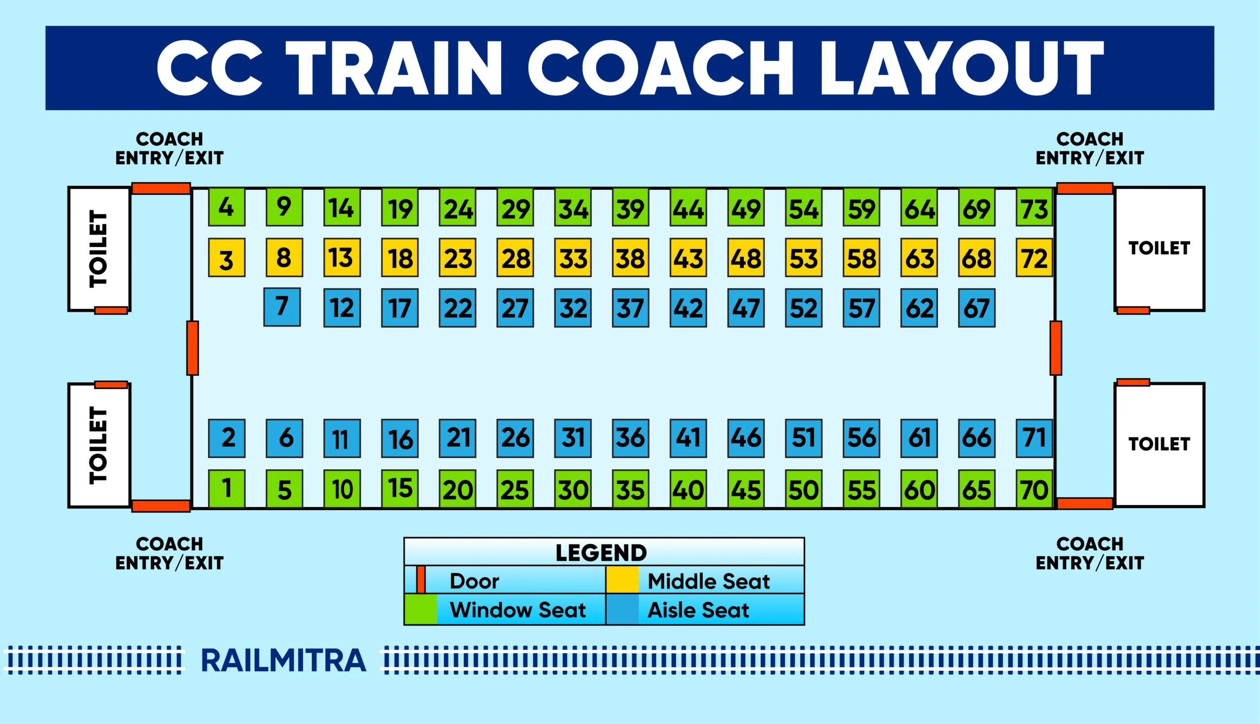 CC seat layout showing 2×3 seating arrangement in AC Chair Car coach
