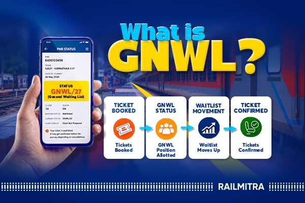 GNWL Means in Railway: Full Form, Meaning &amp; Confirmation Chances