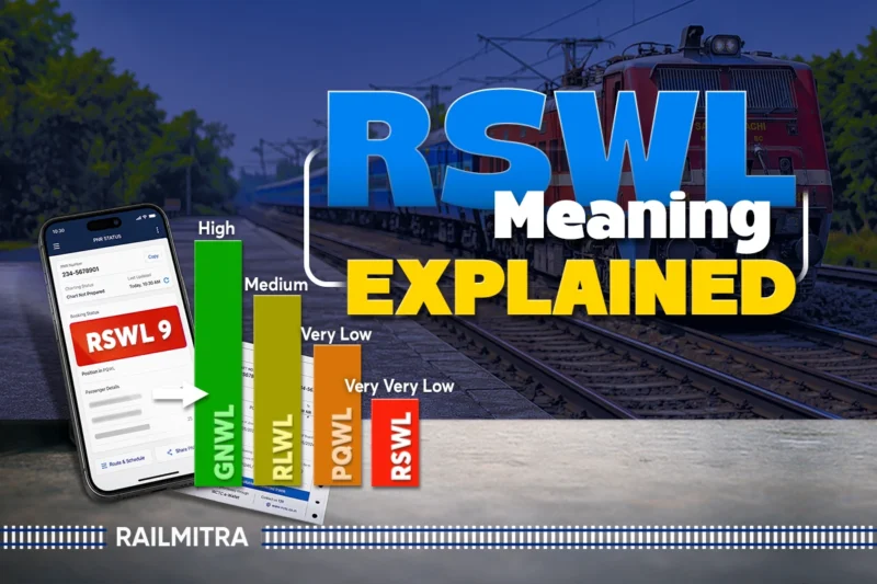 RSWL in Train: Full Form, Meaning, and Confirmation Chances