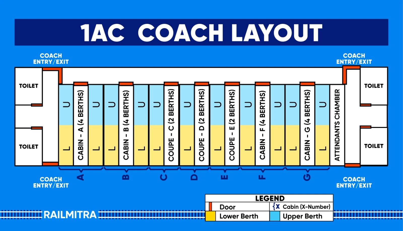 1AC train seat map layout showing cabins and coupes