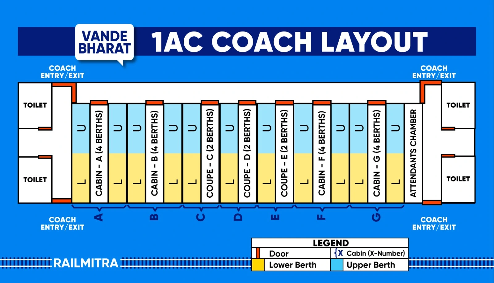 Vande Bharat 1AC coach layout showing cabins and coupes