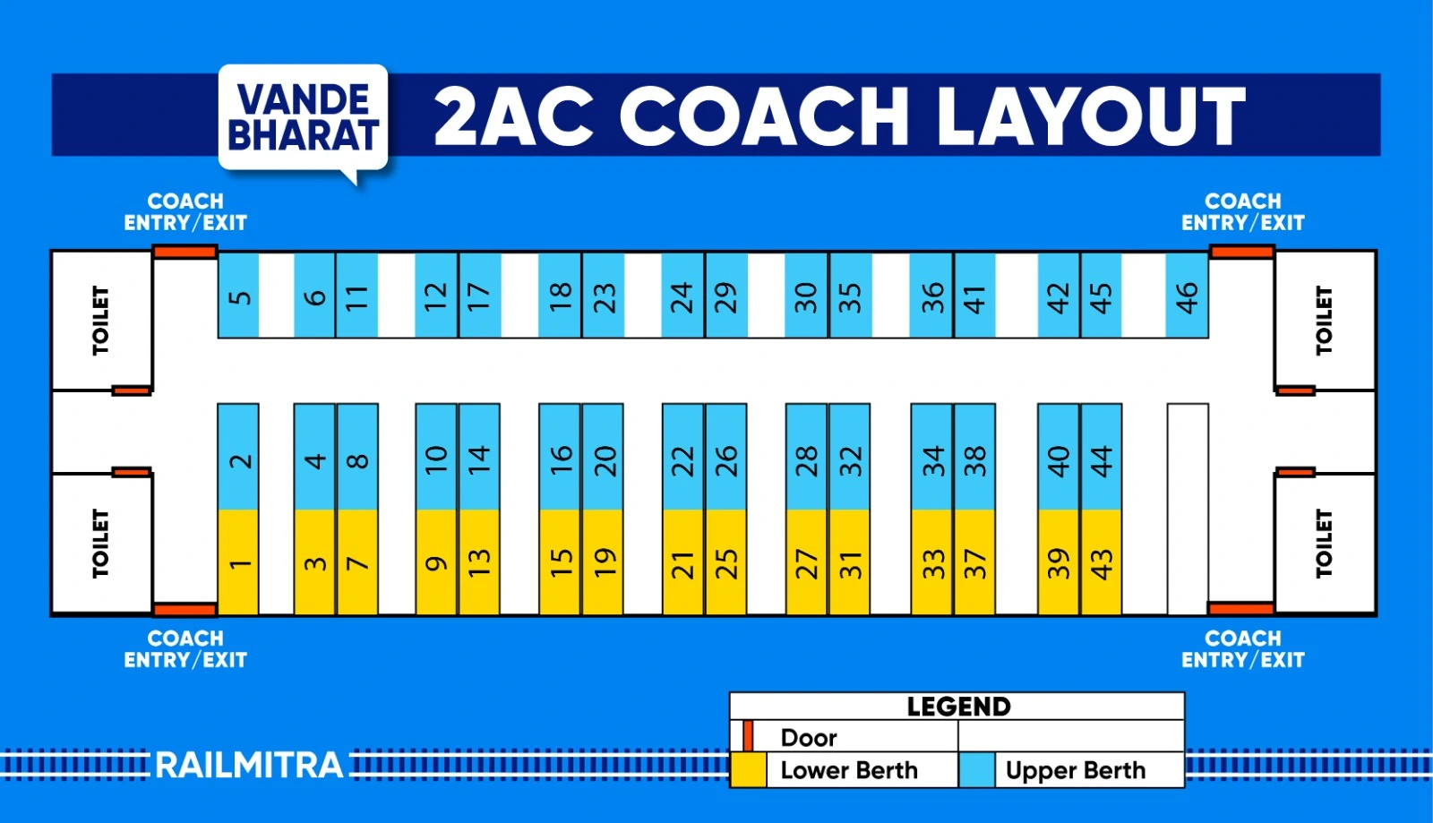 Vande Bharat 2AC sleeper coach layout showing upper and lower berths