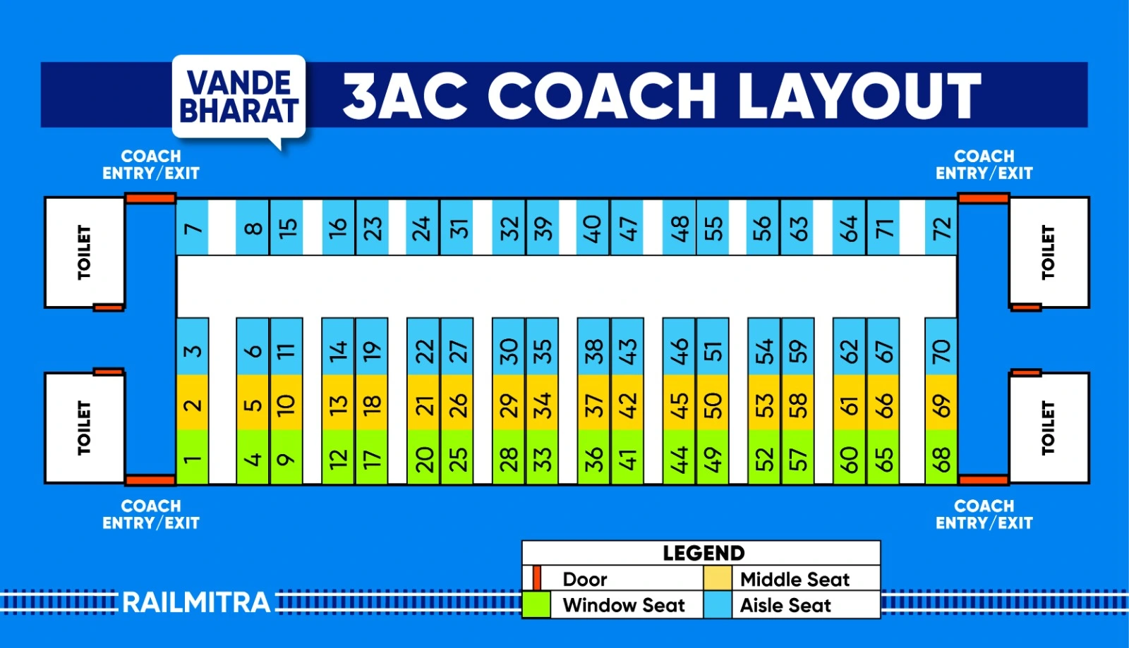 Vande Bharat 3AC coach layout featuring window, middle, and aisle seats