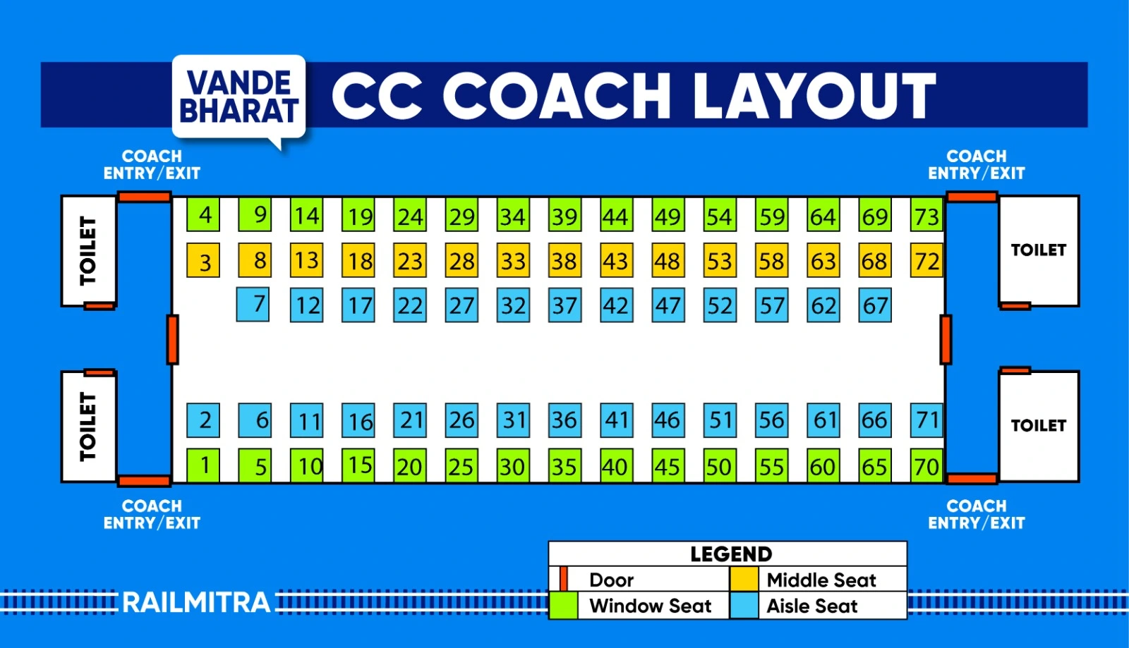 Vande Bharat Chair Car CC coach layout with 3x2 seating configuration