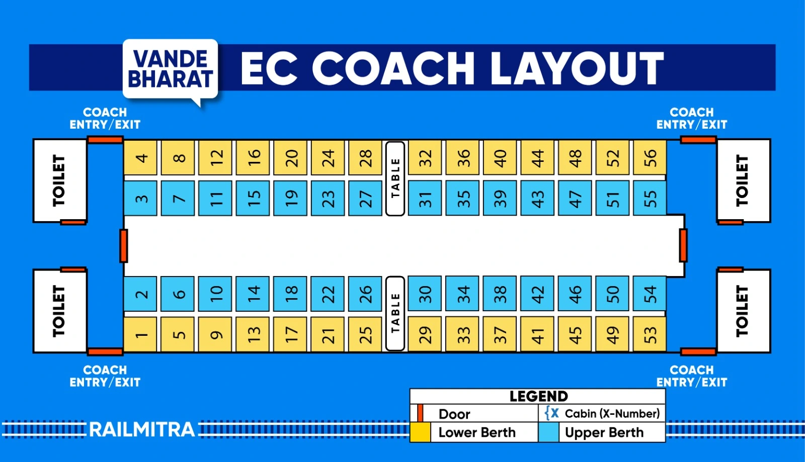 Vande Bharat Executive Chair Car EC coach layout with 2x2 seating